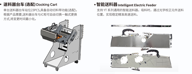 易通貼裝頭 易通貼裝頭